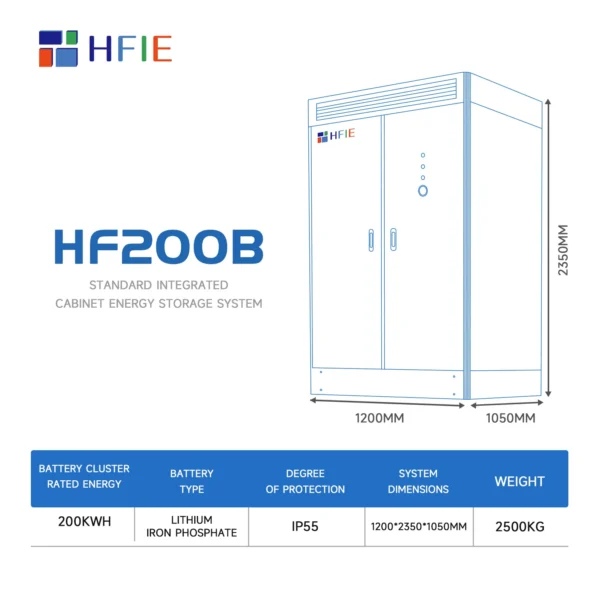 HF200B - Image 5